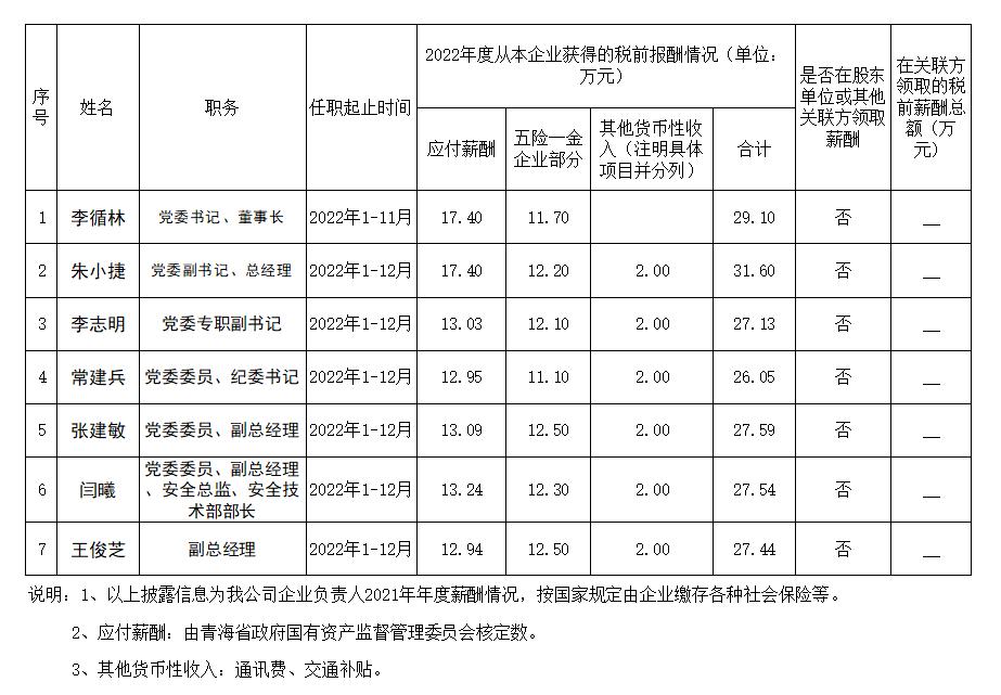 企業(yè)負(fù)責(zé)人薪酬網(wǎng)站2022-02.jpg